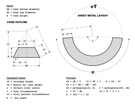 development of a cone sheet metal|cone design examples.